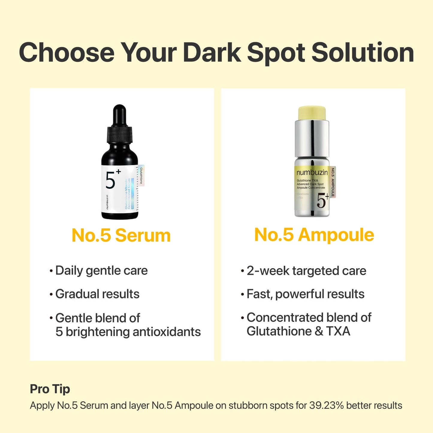 No.5 Glutathione TXA Advanced Dark Spot Ampoule | Numbuzin