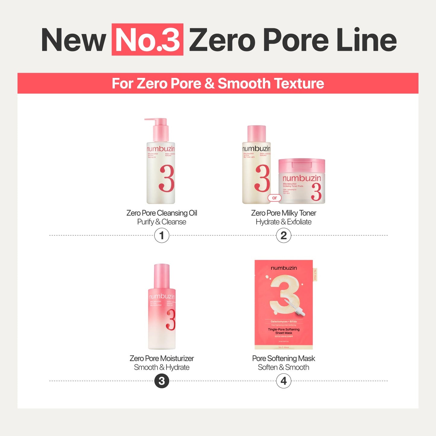 No.3 Bifida Bakuchiol Zero Pore Milky Toner 200ml | Numbuzin
