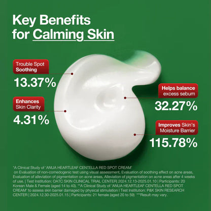 Anua Centella Red Spot Cream 30g – Soothing Blemish Cream