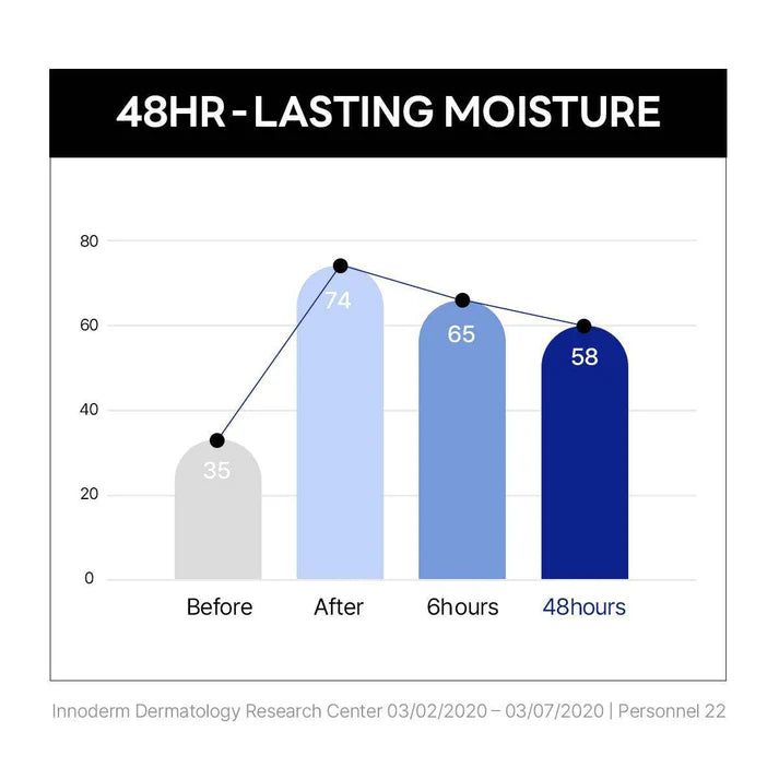 [Round Lab] Birch Juice Moisturizing Cream (50ml / 1.69 fl oz)