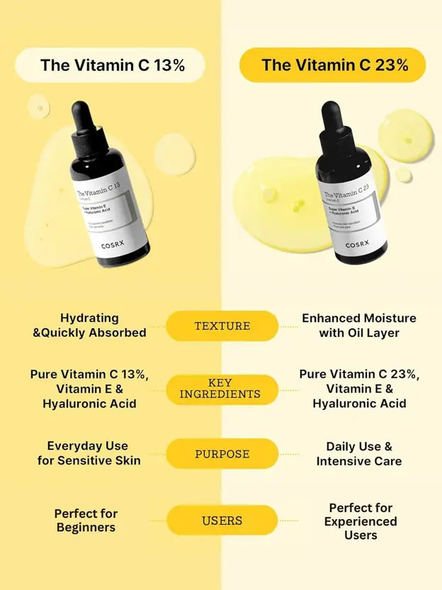 [COSRX] Vitamin C 23 Serum 20ml