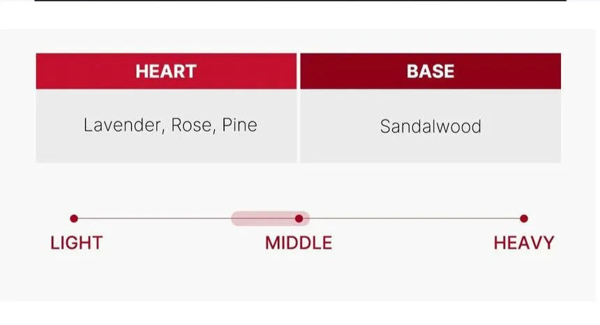 [Medicube] Red Clear Cica Body Mist (200ml / 6.76 fl oz)