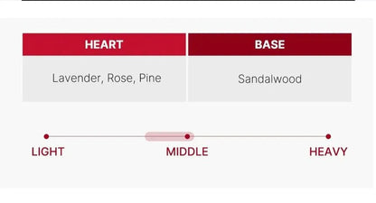 [Medicube] Red Clear Cica Body Mist (200ml / 6.76 fl oz)