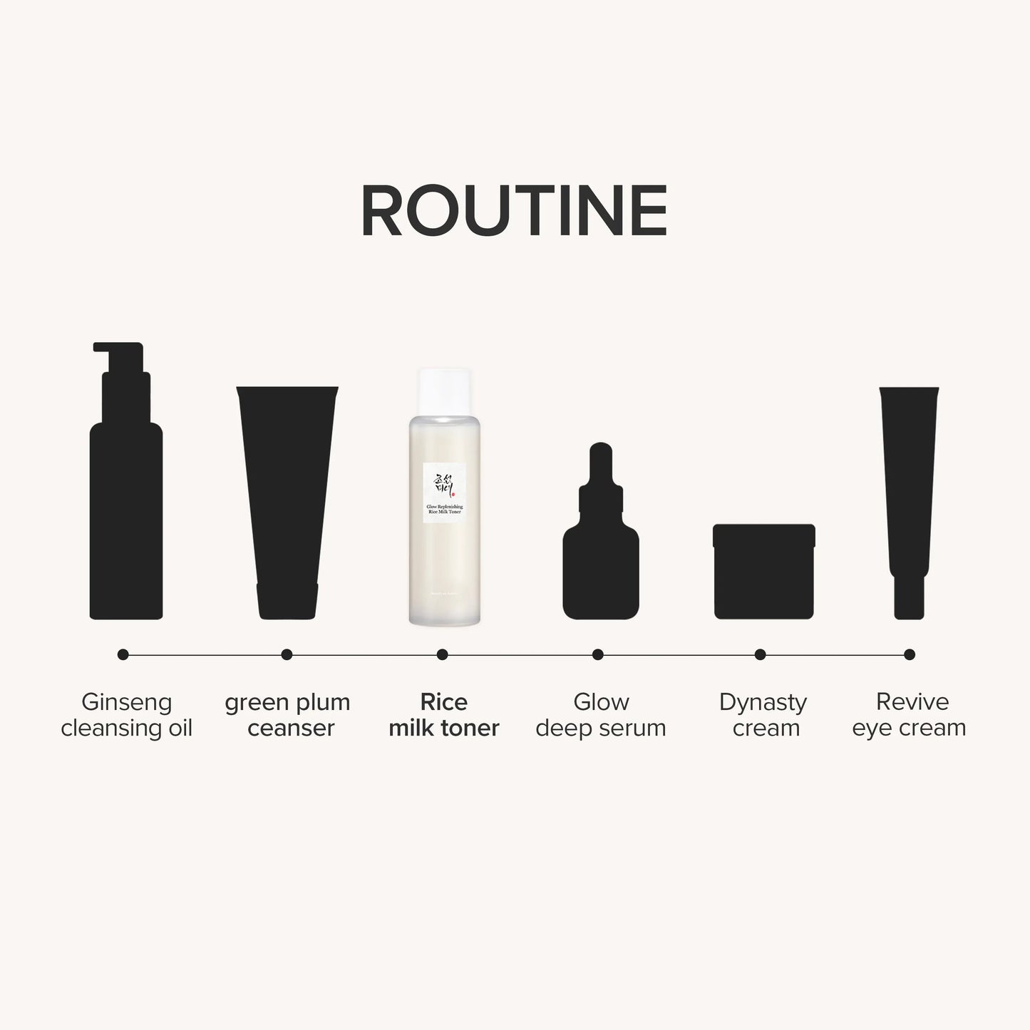 [Beauty of Joseon] Glow Replenishing Rice Milk 150ml